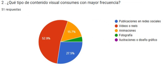 Gráfica 2